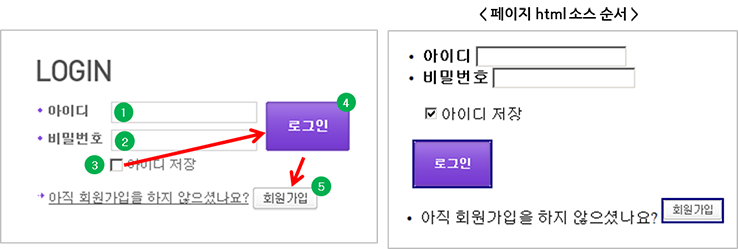 논리적인 순서로 마크업하여 초점의 이동순서가 논리적인 예시