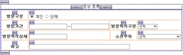 표의 정보를 불충분하게 제공하고 제목셀과 내용셀을 연결하지 않은 예시