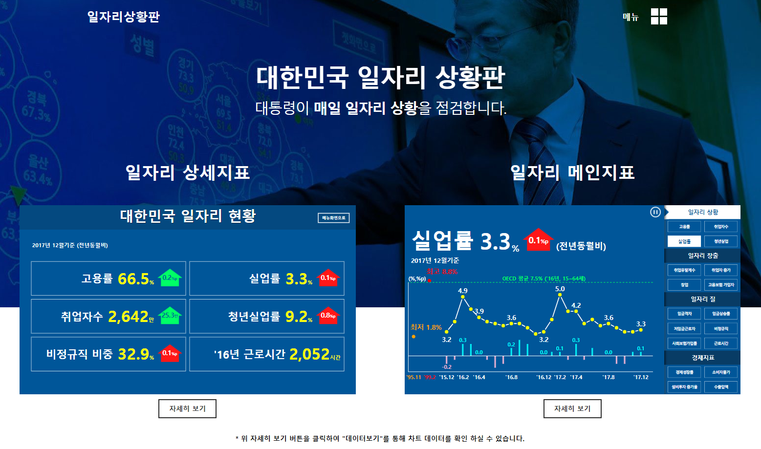 대한민국 일자리상황판 웹사이트 메인화면